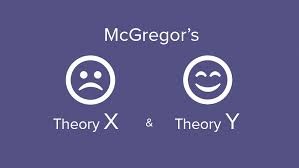Image result for Mc-Gregor’s theory