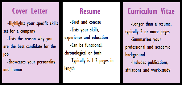 What Is The Difference Between CV Resume Dr Vidya Hattangadi