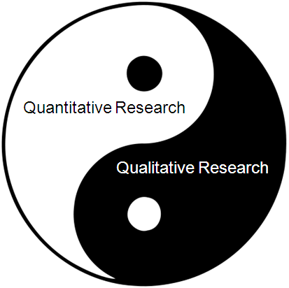 strengths of quantitative research