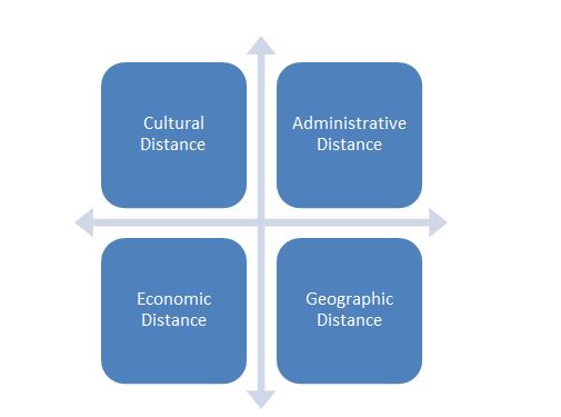 What is Distance Framework? – Dr. Vidya
