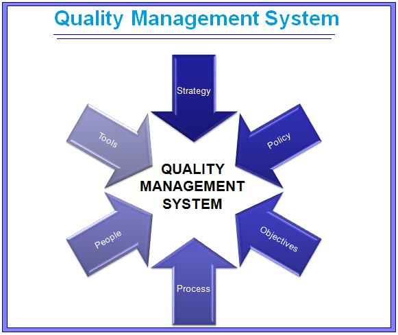 Ford uses total quality management #5