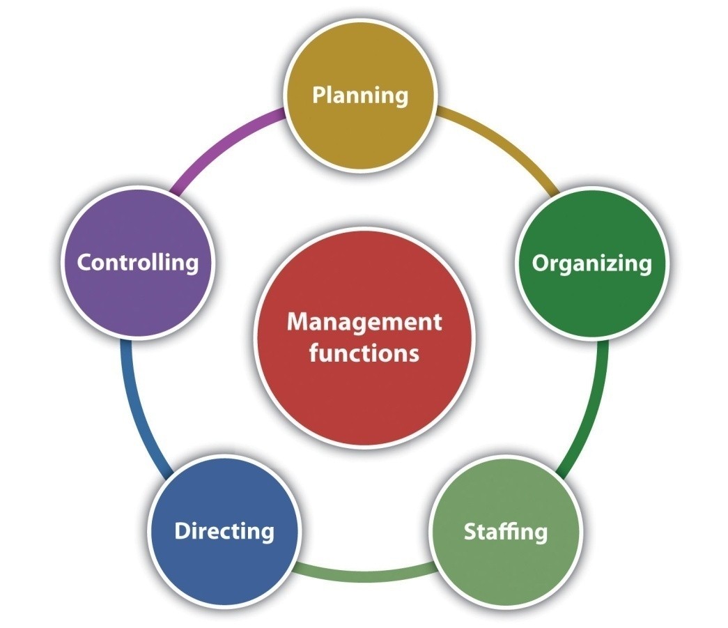 Job functions of a business manager