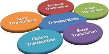 What are the different types of Foreign Exchange Market