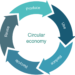 What is Cirular Economy?