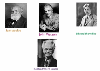Famous Educational Behaviourism Theories
