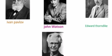 Famous Educational Behaviourism Theories