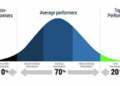 Bell Curve Performance Appraisal