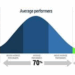 Bell Curve Performance Appraisal