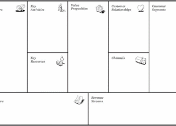 The Pigneur and Osterwalder Business Model