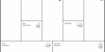 The Pigneur and Osterwalder Business Model