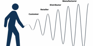 Bullwhip Effect in Supply Chain