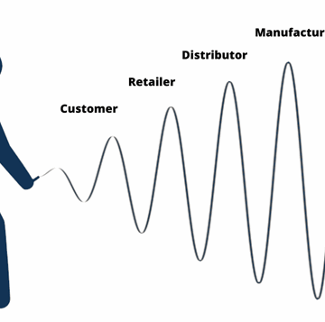 Bullwhip Effect in Supply Chain
