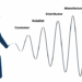 Bullwhip Effect in Supply Chain