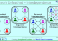 Managing Interdependence amongst SBUs – shared resources
