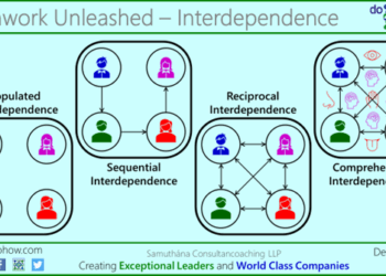 Managing Interdependence amongst SBUs – shared resources
