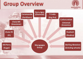 The Collegial Model of Organization Behaviour