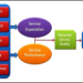 What is SERVQUAL Model?