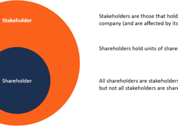 Do you know who Owns Corporations?