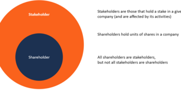 Do you know who Owns Corporations?