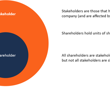 Do you know who Owns Corporations?