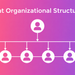 Organizational structures shape company’s value creation